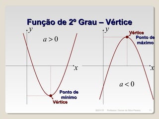 Função de 2º Grau – VérticeFunção de 2º Grau – Vértice
x
y
VérticeVértice
x
y
Ponto dePonto de
máximomáximo
VérticeVértice
Ponto dePonto de
mínimomínimo
0>a
0<a
30/01/15 11Professor: Osmar da Silva Pereira
 