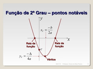 Função de 2º Grau – pontos notáveisFunção de 2º Grau – pontos notáveis
x
y
c
Raiz daRaiz da
funçãofunção
Raiz daRaiz da
funçãofunção
VérticeVérticea
yV
4
∆−
=
a
b
xV
2
−
=
30/01/15 12Professor: Osmar da Silva Pereira
 