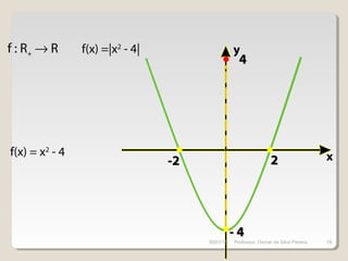 x
y
-2-2 22
- 4- 4
f(x) =|x2
- 4|f : R+ → R
f(x) = x2
- 4
44
30/01/15 18Professor: Osmar da Silva Pereira
 