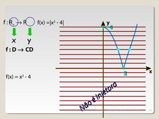 x
y
2222
44
22
44
f : D → CD
f(x) =|x2
- 4|f : R+ → R
f(x) = x2
- 4
xx yy
NãoéInjetora
NãoéInjetora
30/01/15 20Professor: Osmar da Silva Pereira
 