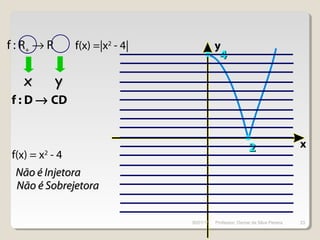x
y
2222
44
22
44
Não é InjetoraNão é Injetora
f : D → CD
f(x) =|x2
- 4|f : R+ → R
f(x) = x2
- 4
xx yy
Não é SobrejetoraNão é Sobrejetora
30/01/15 23Professor: Osmar da Silva Pereira
 