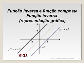 Função inversa e função compostaFunção inversa e função composta
Função inversaFunção inversa
(representação gráfica)(representação gráfica)
2−= xy
21
+=−
xy
x
y
2
2
2−
2−
B.Q.I.B.Q.I.
30/01/15 29Professor: Osmar da Silva Pereira
 