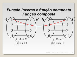 Função inversa e função compostaFunção inversa e função composta
Função compostaFunção composta
A
4
3
2
1 B
6
5
4
3
( ) 2+= xxf
BAf →:
B
6
5
4
3 C
11
9
7
5
( ) 12 −= xxg
CBg →:
30/01/15 31Professor: Osmar da Silva Pereira
 