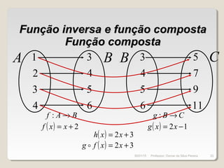 Função inversa e função compostaFunção inversa e função composta
Função compostaFunção composta
A
4
3
2
1 B
6
5
4
3
( ) 2+= xxf
BAf →:
B
6
5
4
3 C
11
9
7
5
( ) 32 += xxh
( ) 32 += xxfg 
( ) 12 −= xxg
CBg →:
30/01/15 33Professor: Osmar da Silva Pereira
 