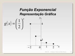 Função ExponencialFunção Exponencial
Representação GráficaRepresentação Gráfica
( )
x
xg 





=
2
1
1 22− x
y
1
4
0
30/01/15 38Professor: Osmar da Silva Pereira
 