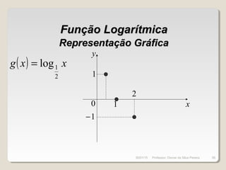 Representação GráficaRepresentação Gráfica
( ) xxg
2
1log=
1
2
x
y
1−
1
0
Função LogarítmicaFunção Logarítmica
30/01/15 56Professor: Osmar da Silva Pereira
 