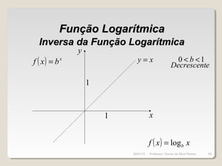 Inversa da Função LogarítmicaInversa da Função Logarítmica
x
y
( ) xxf blog=
1
1
( ) x
bxf = 10 << b
eDecrescent
xy =
Função LogarítmicaFunção Logarítmica
30/01/15 59Professor: Osmar da Silva Pereira
 