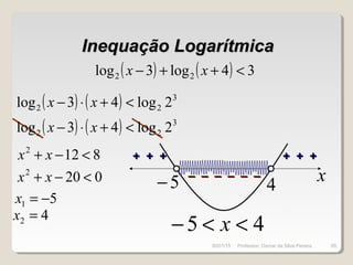 Inequação LogarítmicaInequação Logarítmica
( ) ( ) 34log3log 22 <++− xx
8122
<−+ xx
( ) ( ) 3
22 2log43log <+⋅− xx
( ) ( ) 3
22 2log43log <+⋅− xx
0202
<−+ xx
51 −=x
42 =x
x5− – – – – – –– – – – – –
+ + ++ + +
4
+ + ++ + +
45 <<− x
30/01/15 65Professor: Osmar da Silva Pereira
 