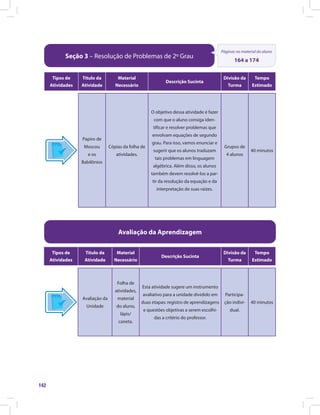 142
Seção 3 – Resolução de Problemas de 2º Grau
Páginas no material do aluno
164 a 174
Tipos de
Atividades
Título da
Atividade
Material
Necessário
Descrição Sucinta
Divisão da
Turma
Tempo
Estimado
Papiro de
Moscou
e os
Babilônios
Cópias da folha de
atividades.
O objetivo dessa atividade é fazer
com que o aluno consiga iden-
tificar e resolver problemas que
envolvam equações de segundo
grau. Para isso, vamos enunciar e
sugerir que os alunos traduzam
tais problemas em linguagem
algébrica. Além disso, os alunos
também devem resolvê-los a par-
tir da resolução da equação e da
interpretação de suas raízes.
Grupos de
4 alunos
40 minutos
Avaliação da Aprendizagem
Tipos de
Atividades
Título da
Atividade
Material
Necessário
Descrição Sucinta
Divisão da
Turma
Tempo
Estimado
Avaliação da
Unidade
Folha de
atividades,
material
do aluno,
lápis/
caneta.
Esta atividade sugere um instrumento
avaliativo para a unidade dividido em
duas etapas: registro de aprendizagens
e questões objetivas a serem escolhi-
das a critério do professor.
Participa-
ção indivi-
dual.
40 minutos
 