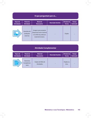 Matemática e suas Tecnologias · Matemática 143
O que perguntam por aí...
Tipos de
Atividades
Título da
Atividade
Material
Necessário
Descrição Sucinta
Divisão da
Turma
Tempo
Estimado
Questões de
avaliações
externas
Imagem para projeção
disponível neste material
e no DVD do professor;
material do aluno.
_ Duplas _
Atividade Complementar
Tipos de
Atividades
Título da
Atividade
Material
Necessário
Descrição Sucinta
Divisão da
Turma
Tempo
Estimado
Exercícios
Complemen-
tares
Cópias da folha de
Atividades.
_
Duplas ou
trios.
_
 