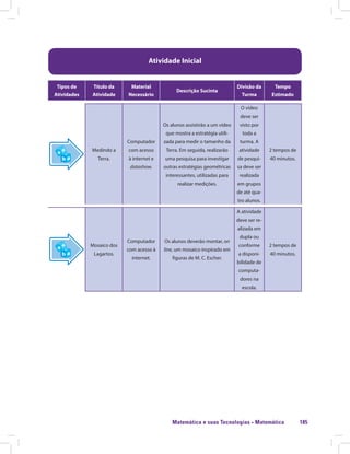 Matemática e suas Tecnologias · Matemática 185
Atividade Inicial
Tipos de
Atividades
Título da
Atividade
Material
Necessário
Descrição Sucinta
Divisão da
Turma
Tempo
Estimado
Medindo a
Terra.
Computador
com acesso
à internet e
datashow.
Os alunos assistirão a um vídeo
que mostra a estratégia utili-
zada para medir o tamanho da
Terra. Em seguida, realizarão
uma pesquisa para investigar
outras estratégias geométricas
interessantes, utilizadas para
realizar medições.
O vídeo
deve ser
visto por
toda a
turma. A
atividade
de pesqui-
sa deve ser
realizada
em grupos
de até qua-
tro alunos.
2 tempos de
40 minutos.
Mosaico dos
Lagartos.
Computador
com acesso à
internet.
Os alunos deverão montar, on
line, um mosaico inspirado em
figuras de M. C. Escher.
A atividade
deve ser re-
alizada em
dupla ou
conforme
a disponi-
bilidade de
computa-
dores na
escola.
2 tempos de
40 minutos.
 