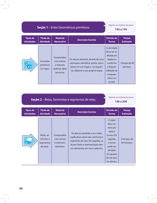 186
Seção 1 – Entes Geométricos primitivos.
Páginas no material do aluno
192 a 195
Tipos de
Atividades
Título da
Atividade
Material
Necessário
Descrição Sucinta
Divisão da
Turma
Tempo
Estimado
Conceitos
primitivos
no mapa.
Computador
com acesso
à internet,
caderno, lápis,
borracha.
Os alunos deverão, através de uma
animação, identificar ponto, reta e
plano em um mapa e. na sequên-
cia. elaborar o seu próprio mapa.
A atividade
deve ser re-
alizada em
dupla ou
conforme
a disponi-
bilidade de
computa-
dores na
escola.
1 tempo de 40
minutos.
Seção 2 – Retas, Semirretas e segmentos de retas.
Páginas no material do aluno
196 a 200
Tipos de
Atividades
Título da
Atividade
Material
Necessário
Descrição Sucinta
Divisão da
Turma
Tempo
Estimado
Retas, se-
mirretas e
segmentos
de retas .
Computador
com acesso
à internet e
datashow.
Os alunos assistirão a um vídeo
explicativo sobre reta, semirreta e
segmento de reta. Em seguida, os
alunos farão a representação des-
ses elementos em seus cadernos.
O vídeo
deve ser
visto por
toda a
turma. Em
seguida,
a turma
pode ser
dividida
em grupos
de até qua-
tro alunos.
2 tempos de
40 minutos.
 