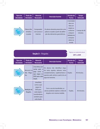 Matemática e suas Tecnologias · Matemática 187
Tipos de
Atividades
Título da
Atividade
Material
Necessário
Descrição Sucinta
Divisão da
Turma
Tempo
Estimado
Palavra Ma-
temática
cruzada.
Computador
com acesso à
internet.
Os alunos deverão preencher uma
palavra cruzada a partir da defini-
ção dos elementos geométricos.
A atividade
deve ser
feita em
dupla ou
conforme
a disponi-
bilidade de
computa-
dores na
escola.
1 tempo de 40
minutos.
Seção 3 – Ângulos
Páginas no material do aluno
201 a 204
Tipos de
Atividades
Título da
Atividade
Material
Necessário
Descrição Sucinta
Divisão da
Turma
Tempo
Estimado
M e m ó r i a
dos Ângu-
los.
Uma ficha com
cartas para o
jogo como a
que segue no
DVD para cada
dupla.
Os alunos irão identificar ângu-
los retos, agudos, obtusos, rasos,
complementares, suplementares e
opostos pelo vértice a partir de um
jogo de memória.
Duplas. 40 minutos.
Medição de
Ângulos.
Uma ficha
como a que
segue no
DVD para
cada dupla e
transferidores,
também para
cada dupla.
Com o uso do transferidor, os
alunos poderão explorar a ideia de
ângulos com mesma medida.
Duplas. 40 minutos.
 
