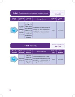 188
Seção 4 – Retas paralelas interceptadas por transversais.
Páginas no material do aluno
205 a 208
Tipos de
Atividades
Título da
Atividade
Material
Necessário
Descrição Sucinta
Divisão da
Turma
Tempo
Estimado
Construin-
do retas
paralelas
cortadas
por uma
transversal
Folha de
papel A4 e um
par de esqua-
dros para cada
dupla e um par
de esquadros.
próprio para
quadro. para o
professor.
Os alunos terão a oportunidade de
construir um par de retas paralelas
cortadas por uma transversal. com
auxílio de um par de esquadros.
Duplas, 40 minutos.
Seção 5 – Polígonos,
Páginas no material do aluno
209 a 220
Tipos de
Atividades
Título da
Atividade
Material
Necessário
Descrição Sucinta
Divisão da
Turma
Tempo
Estimado
Artes com
polígonos,
Uma ficha
como a que
segue no DVD
para cada
dupla.
A atividade leva os alunos a explo-
rarem polígonos presentes na ficha
que segue no DVD, classificando-os
segundo critérios variados.
Duplas. 40 minutos.
 