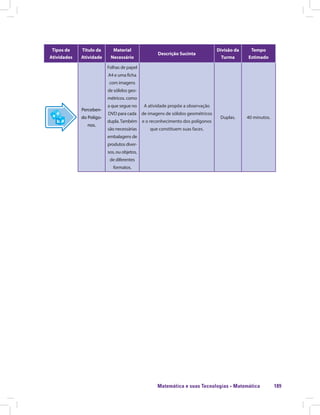 Matemática e suas Tecnologias · Matemática 189
Tipos de
Atividades
Título da
Atividade
Material
Necessário
Descrição Sucinta
Divisão da
Turma
Tempo
Estimado
Perceben-
do Polígo-
nos.
Folhas de papel
A4 e uma ficha
com imagens
de sólidos geo-
métricos. como
a que segue no
DVD para cada
dupla.Também
são necessárias
embalagens de
produtos diver-
sos, ou objetos,
de diferentes
formatos.
A atividade propõe a observação
de imagens de sólidos geométricos
e o reconhecimento dos polígonos
que constituem suas faces.
Duplas. 40 minutos.
 
