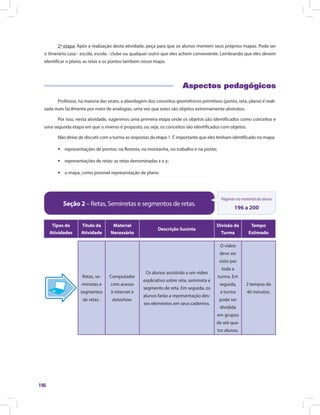 196
2ª etapa: Após a realização desta atividade, peça para que os alunos montem seus próprios mapas. Pode ser
o itinerário casa - escola, escola - clube ou qualquer outro que eles achem conveniente. Lembrando que eles devem
identificar o plano, as retas e os pontos também nesse mapa.
Aspectos pedagógicos
Professor, na maioria das vezes, a abordagem dos conceitos geométricos primitivos (ponto, reta, plano) é reali-
zada mais facilmente por meio de analogias, uma vez que estes são objetos extremamente abstratos.
Por isso, nesta atividade, sugerimos uma primeira etapa onde os objetos são identificados como conceitos e
uma segunda etapa em que o inverso é proposto, ou seja, os conceitos são identificados com objetos.
Não deixe de discutir com a turma as respostas da etapa 1. É importante que eles tenham identificado no mapa:
ƒƒ representações de pontos: na floresta, na montanha, no trabalho e na ponte;
ƒƒ representações de retas: as retas denominadas x e y;
ƒƒ o mapa, como possível representação de plano.
Seção 2 – Retas, Semirretas e segmentos de retas.
Páginas no material do aluno
196 a 200
Tipos de
Atividades
Título da
Atividade
Material
Necessário
Descrição Sucinta
Divisão da
Turma
Tempo
Estimado
Retas, se-
mirretas e
segmentos
de retas .
Computador
com acesso
à internet e
datashow.
Os alunos assistirão a um vídeo
explicativo sobre reta, semirreta e
segmento de reta. Em seguida, os
alunos farão a representação des-
ses elementos em seus cadernos.
O vídeo
deve ser
visto por
toda a
turma. Em
seguida,
a turma
pode ser
dividida
em grupos
de até qua-
tro alunos.
2 tempos de
40 minutos.
 