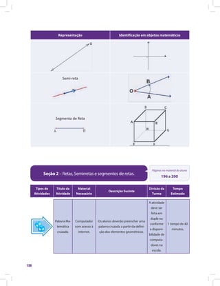 198
Representação Identificação em objetos matemáticos
Semi-reta
Segmento de Reta
Seção 2 – Retas, Semirretas e segmentos de retas.
Páginas no material do aluno
196 a 200
Tipos de
Atividades
Título da
Atividade
Material
Necessário
Descrição Sucinta
Divisão da
Turma
Tempo
Estimado
Palavra Ma-
temática
cruzada.
Computador
com acesso à
internet.
Os alunos deverão preencher uma
palavra cruzada a partir da defini-
ção dos elementos geométricos.
A atividade
deve ser
feita em
dupla ou
conforme
a disponi-
bilidade de
computa-
dores na
escola.
1 tempo de 40
minutos.
 