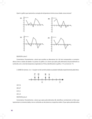 48
Qual é o gráfico que representa a variação da temperatura mínima nessa cidade, nessa semana?
RESPOSTA: Letra C
Comentários: Possivelmente, o aluno que escolheu as alternativas (a) e (b) não compreendeu a correspon-
dência entre os dados da tabela e os pontos no gráfico. Já o aluno que optou pela alternativa (d) possivelmente se
confundiu com o sinal da temperatura registrada na 4ª feira, identificando no gráfico +1°C ao invés de -1°C.
2. (SAEB) Os números –2 e –1 ocupam na reta numérica abaixo as posições indicadas respectivamente pelas letras:
(A) P, Q
(B) Q, P
(C) R, S
(D) S, R
RESPOSTA:Letra A
Comentários: Possivelmente, o aluno que optou pela alternativa (B), identificou corretamente as letras que
representam os números dados, mas se confundiu ao não observar a respectiva ordem. O que optou pela alternativa
 