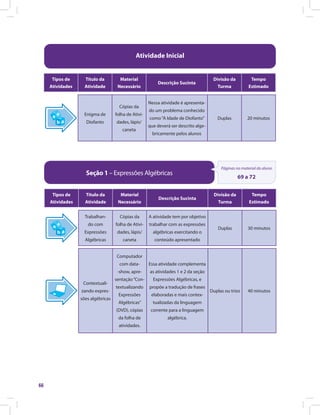 66
Atividade Inicial
Tipos de
Atividades
Título da
Atividade
Material
Necessário
Descrição Sucinta
Divisão da
Turma
Tempo
Estimado
Enigma de
Diofanto
Cópias da
folha de Ativi-
dades, lápis/
caneta
Nessa atividade é apresenta-
do um problema conhecido
como“A Idade de Diofanto”
que deverá ser descrito alge-
bricamente pelos alunos
Duplas 20 minutos
Seção 1 – Expressões Algébricas
Páginas no material do aluno
69 a 72
Tipos de
Atividades
Título da
Atividade
Material
Necessário
Descrição Sucinta
Divisão da
Turma
Tempo
Estimado
Trabalhan-
do com
Expressões
Algébricas
Cópias da
folha de Ativi-
dades, lápis/
caneta
A atividade tem por objetivo
trabalhar com as expressões
algébricas exercitando o
conteúdo apresentado
Duplas 30 minutos
Contextuali-
zando expres-
sões algébricas
Computador
com data-
-show, apre-
sentação“Con-
textualizando
Expressões
Algébricas”
(DVD), cópias
da folha de
atividades.
Essa atividade complementa
as atividades 1 e 2 da seção
Expressões Algébricas, e
propõe a tradução de frases
elaboradas e mais contex-
tualizadas da linguagem
corrente para a linguagem
algébrica.
Duplas ou trios 40 minutos
 