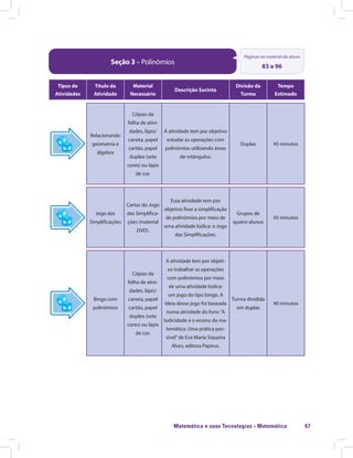 Matemática e suas Tecnologias · Matemática 67
Seção 3 – Polinômios
Páginas no material do aluno
83 a 96
Tipos de
Atividades
Título da
Atividade
Material
Necessário
Descrição Sucinta
Divisão da
Turma
Tempo
Estimado
Relacionando
geometria e
álgebra
Cópias da
folha de ativi-
dades, lápis/
caneta, papel
cartão, papel
duplex (sete
cores) ou lápis
de cor.
A atividade tem por objetivo
estudar as operações com
polinômios utilizando áreas
de retângulos.
Duplas 45 minutos
Jogo das
Simplificações
Cartas do Jogo
das Simplifica-
ções (material
DVD).
Essa atividade tem por
objetivo fixar a simplificação
de polinômios por meio de
uma atividade lúdica: o Jogo
das Simplificações.
Grupos de
quatro alunos
45 minutos
Bingo com
polinômios
Cópias da
folha de ativi-
dades, lápis/
caneta, papel
cartão, papel
duplex (sete
cores) ou lápis
de cor.
A atividade tem por objeti-
vo trabalhar as operações
com polinômios por meio
de uma atividade lúdica:
um jogo do tipo bingo. A
ideia desse jogo foi baseada
numa atividade do livro:“A
ludicidade e o ensino da ma-
temática: Uma prática pos-
sível”de Eva Maria Siqueira
Alves, editora Papirus.
Turma dividida
em duplas
40 minutos
 