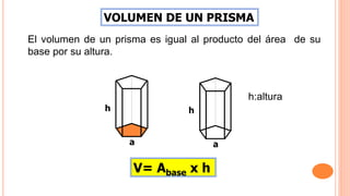 VOLUMEN DE UN PRISMA
a
h
a
h
El volumen de un prisma es igual al producto del área de su
base por su altura.
V= Abase x h
h:altura
 