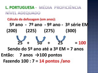 Médias de proficiências – 2010matemática
