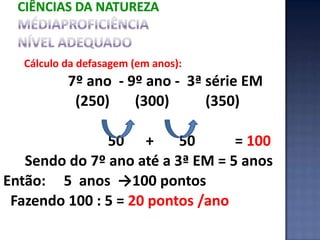 Níveis de proficiência  :