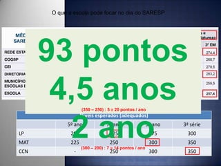 CIÊNCIAS DA NATUREZA MédiaProficiênciaNível AdequadoCálculo da defasagem (em anos):   7º ano  - 9º ano -  3ª série EM                    (250)       (300)          (350)                             50      +       50           = 100      Sendo do 7º ano até a 3ª EM = 5 anosEntão:     5  anos  ->100 pontos  Fazendo 100 : 5 = 20 pontos /ano