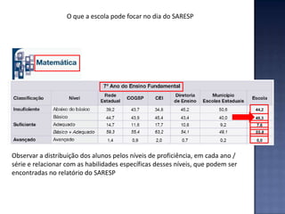 Então... para calcular a defasagem do tempo (em anos)  para  cada disciplina:MATEMÁTICA ->  divide por 18LÍNGUA PORTUGUESA ->  divide por  14CIÊNCIAS DA NATUREZA ->  divide por  20