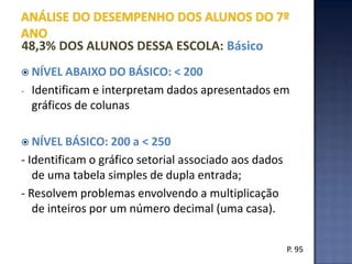 SARESPSugestão para um trabalho na escola, voltado para a análise do “Boletim da Escola” e o Relatório do SARESP 2010