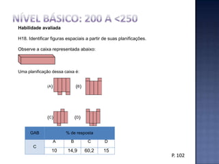 48,3% DOS ALUNOS DESSA ESCOLA:  BásicoNÍVEL ADEQUADO: 250 A < 300   -Não identificam um número de 4 algarismos, dado o valor de um de seus algarismos.    -Não determinam a medida do ângulo de 180° associado a um giro descrito em texto e figura.NÍVEL AVANÇADO:  300   Não traduzem em linguagem corrente o significado da sentença 2x – x/2 = 6.P. 96 - 97
