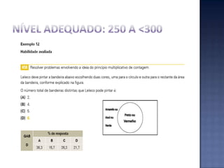 NÍVEL ABAIXO DO BÁSICO: <200