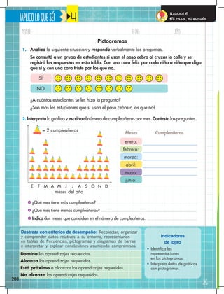 ✄
Unidad 6
Mi casa, mi escuela
4
¡APLICOLOQUESÉ!
Nombre: Fecha: año:
Pictogramas
1. Analizo la siguiente situación y respondo verbalmente las preguntas.
Se consultó a un grupo de estudiantes si usan el paso cebra al cruzar la calle y se
registró las respuestas en esta tabla. Con una cara feliz por cada niño o niña que diga
que sí y con una cara triste por los que no.
¿A cuántos estudiantes se les hizo la pregunta?
¿Son más los estudiantes que sí usan el paso cebra o los que no?
2. Interpreto la gráfica y escribo el número de cumpleañeros por mes. Contesto las preguntas.
Destreza con criterios de desempeño: Recolectar, organizar
y comprender datos relativos a su entorno, representarlos
en tablas de frecuencias, pictogramas y diagramas de barras
e interpretar y explicar conclusiones asumiendo compromisos.
Indicadores
de logro
• Identifica las
representaciones
en los pictogramas.
• Interpreta datos de gráficas
con pictogramas.
Domina los aprendizajes requeridos.
Alcanza los aprendizajes requeridos.
Está próximo a alcanzar los aprendizajes requeridos.
No alcanza los aprendizajes requeridos.
• ¿Qué mes tiene más cumpleañeros?
• ¿Qué mes tiene menos cumpleañeros?
• Indico dos meses que coincidan en el número de cumpleañeros.
E F M A M J J A S O N D
= 2 cumpleañeros
Meses Cumpleañeros
enero:
meses del año
febrero:
marzo:
abril:
mayo:
junio:
SÍ
NO
208
 
