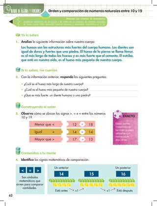 BLOQUE DE álgebra Y FUNCIONES
6
62
Orden y comparación de números naturales entre 10 y 19
Destreza con criterios de desempeño:
Establecer relaciones de secuencia y de orden en un conjunto de números naturales
de hasta cuatro cifras utilizando material concreto y simbología matemática (=, <, >,).
Contenidos a tu mente
4. Identifico los signos matemáticos de comparación.
Construyendo el saber
3. Observo cómo se ubican los signos >, < e = entre los números
10 y 19.
Si lo sabes, me cuentas
2. Con la información anterior, respondo las siguientes preguntas:
• ¿Cuál es el hueso más largo de nuestro cuerpo?
• ¿Cuál es el hueso más pequeño de nuestro cuerpo?
• ¿Qué es más fuerte: un diente humano o una piedra?
Ya lo sabes
1. Analizo la siguiente información sobre nuestro cuerpo:
Los huesos son las estructuras más fuertes del cuerpo humano. Los dientes son
igual de duros y fuertes que una piedra. El hueso de la pierna se llama fémur,
es el más largo de todos los huesos y es más fuerte que el cemento. El estribo,
que está en nuestro oído, es el hueso más pequeño de nuestro cuerpo.
Menor que <
Igual =
Mayor que >
12
14
17
18
14
13
Son símbolos
matemáticos que
sirven para comparar
cantidades.
<
14 15 16
= >
Un anterior
Está antes Está después
+1 +1
Un posterior
<
=
>
Estos signos
matemáticos
también pueden
utilizarse con
números de
dos cifras.
EXACTO
 