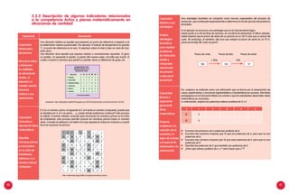 40 41
Capacidad
Matematiza
situaciones:
Reconoce datos
y relaciones
no explícitas
en situaciones
duales, al
expresar un
modelo usando
números
enteros y sus
operaciones.
Una situación relativa es aquella que presenta un punto de referencia y respecto a el
se determinan valores posicionales. Por ejemplo: El estado de temperatura en grados
°C, el punto de referencia es el cero. El expresar sobre el nivel y bajo en nivel de mar,
entre otros.
Usa situación dual aquella que expresa valores o connotaciones opuestas. Si gano
un partido, mi oponente lo perdió, si presto 100 nuevos soles, me falta ese monto. El
cuadro muestra a Jamaica que perdió un partido, tiene un diferencia de goles, etc.
Adaptación, http://elblogdelmundial2010.blogspot.com/2013/03/eliminatorias-mundial-brasil-2014_24.html
Capacidad
Comunica y
representa ideas
matemáticas:
Describe
números primos
y compuestos
en la criba de
Eratóstenes
inferiores a un
número natural
cualquiera.
El 2 es un número primo, el siguiente el 3, el 4 sería un número compuesto, puesto que
es divisible por 2; el 5 es primo… y, ¿hasta dónde podríamos continuar? Este proceso
es infinito. El primer método conocido para reconocer los números primos es la Criba
de Eratóstenes; este proceso permite conocer los números primos hasta un número
dado. Consiste en elaborar una tabla en la que aparezcan todos los números y a partir
de el se reconoce los primos.
http://matematica.laguia2000.com/general/numeros-primos
Capacidad
Elabora y usa
estrategias:
Emplea
estrategias
heurísticas
para resolver
problemas
de traducción
simple y
compuesta
relacionado
al aumento
o descuento
porcentual.
Una estrategia heurística se comporta como recurso organizativo del proceso de
resolución, que contribuyen especialmente a determinar la vía de solución del problema
abordado.
En el ejemplo se reconoce una estrategia que es el razonamiento lógico
Isabel ayuda a su tía los fines de semana, en una feria de artesanías. El último sábado,
Isabel observó que el precio de venta de un poncho es un 30 % más que su precio de
costo. Sin embargo, al venderlo, ella tuvo que rebajar el precio de venta en un 10 %.
¿Qué porcentaje del costo se ganó?.
Precio de costo Precio de lista Precio de venta
+ 30% -10%
Capacidad
Razona y
argumenta
generando
ideas
matemáticas:
Propone
conjeturas a la
variación de la
cantidad y el
signo de la base
y el exponente
relacionada a la
potenciación.
Por conjetura se entiende como una afirmación que se forma por la observación de
casos, experimentar, y reconocer regularidades y características en sucesos. Para fines
pedagógicos en la Educación Básica se orienta a que los estudiantes desarrollen ideas
matemáticas ya conocidas.
A continuación, explora las potencias enteras positivas de 2 y 4.
n 1 2 3 4 5
2n
2
4n
4
	 Enumera las primeras cinco potencias positivas de 8.
	 Enumera tres números mayores que 16 que son potencias de 2, pero que no son
potencias de 8.
	 Enumera tres números mayores que 16 que sean potencias de 4. pero que no son
potencias de 8
	 Describe las potencias de 2 que también son potencias de 8.
	 ¿Para qué valores positivos de x, x-18
será mayor que x-20
?
2.3.2 Descripción de algunos indicadores relacionados
a la competencia Actúa y piensa matemáticamente en
situaciones de cantidad
100 130 117
1 2 3 4 5 6 7 8 9 10
11 12 13 14 15 16 17 18 19 20
21 22 23 24 25 26 27 28 29 30
31 32 33 34 35 36 37 38 39 40
41 42 43 44 45 46 47 48 49 50
51 52 53 54 55 56 57 58 59 60
61 62 63 64 65 66 67 68 69 70
71 72 73 74 75 76 77 78 79 80
81 82 83 84 85 86 87 88 89 90
91 92 93 94 95 96 97 98 99 100
CAF
A 3
Capacidad Descripción
ELIMINATORIAS CONCA
MUNDIAL BRASIL 2014
HEXAGONAL FINAL JORNAD
EL BLOG DEL MUNDIAL
P Selección JJ JG JE JP DG GA P
2 Costa Rica 3 1 1 1 1 4 4
3 Estados Unidos 3 1 1 1 0 2 4
4 sta Rica 3 1 1 1 -1 4 4
5 sta Rica 3 0 3 0 0 2 3
6 sta Rica 3 0 2 1 -2 1 2
1 Panamá 3 1 2 0 2 5 5
Honduras
México
Jamaica
ELIMINATORIAS COPA
MUNDIAL BRASIL 2014
HEXAGONAL FINAL
 