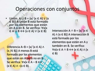 Operaciones con conjuntos
• Unión. A ∪ B = {x/ (x ∈ A) ∨ (x
∈ B)} A unión B está formado
por los elementos que están
en A o en B. Se verifica: ∀x(x
∈ A ∪ B ↔ (x ∈ A) ∨ (x ∈ B) Intersección A ∩ B = {x/ (x ∈
A) ∧ (x ∈ B)} A intersección B
está formado por los
elementos que están en A y
también en B. Se verifica:
∀x(x ∈ A ∩ B ↔ (x ∈ A) ∧ (x
∈ B)
Diferencia A−B = {x/ (x ∈ A) ∧
(x /∈ B)} A menos B está
formado por los elementos
que están en A pero no en B.
Se verifica: ∀x(x ∈ A − B ↔
(x ∈ A) ∧ ¬(x ∈ B)
 