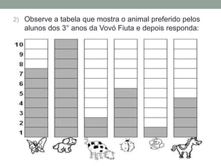 2) Observe a tabela que mostra o animal preferido pelos
alunos dos 3° anos da Vovó Fiuta e depois responda:
 