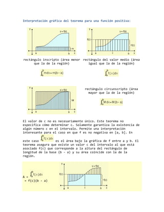 Interpretación gráfica del teorema para una función positiva:
rectángulo inscripto (área menor
que la de la región)
rectángulo del valor medio (área
igual que la de la región)
rectángulo circunscripto (área
mayor que la de la región)
El valor de c no es necesariamente único. Este teorema no
especifica cómo determinar c. Solamente garantiza la existencia de
algún número c en el intervalo. Permite una interpretación
interesante para el caso en que f es no negativa en [a, b]. En
este caso es el área bajo la gráfica de f entre a y b. El
teorema asegura que existe un valor c del intervalo al que está
asociado f(c) que corresponde a la altura del rectángulo de
longitud de la base (b - a) y su área coincide con la de la
región.
A =
= f(c)(b - a)
 