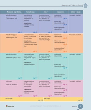 Resolución de problemas Competencias Simce Evaluaciones Síntesis y repaso
Método Singapur
Problemas parte - todo
pág. 34
Los números
me ayudan a
comprender el
entorno
Competencias:
matemática, social y
ciudadana
pág. 36
Reconocimiento
de la estructura de
una pregunta de
selección múltiple
pág. 38
¿Qué sabes?
Evaluación inicial
pág. 13
¿Cómo vas?
Evaluación intermedia
pág. 24
¿Qué aprendiste?
Evaluación final
pág. 39
Prepara la prueba 1
Método Singapur
Problemas parte - todo
pág. 72
Los números me
ayudan a conocer a
los animales
Competencias:
matemática, conocimiento
e interacción con el mundo
físico
pág. 74
Reconocimiento
de la estructura de
una pregunta de
selección múltiple
pág. 76
¿Qué sabes?
Evaluación inicial
pág. 43
¿Cómo vas?
Evaluación intermedia
pág. 54
¿Qué aprendiste?
Evaluación final
pág. 77
Prepara la prueba 2
Método Singapur
Problemas de agregar y quitar
pág. 112
Las operaciones
me ayudan a
comprender lo que
leo
Competencias:
matemática, lingüística
pág. 114
Reconocimiento
de la estructura de
una pregunta de
selección múltiple
pág. 116
¿Qué sabes?
Evaluación inicial
pág. 81
¿Cómo vas?
Evaluación intermedia
pág. 100
¿Qué aprendiste?
Evaluación final
pág. 117
Prepara la prueba 3
Estrategia
Formar una secuencia
pág. 140
Los patrones me
ayudan a ser
un ciudadano
responsable
Competencias:
matemática, social y
ciudadana
pág. 142
Reconocimiento
de la estructura de
una pregunta de
selección múltiple
pág. 144
¿Qué sabes?
Evaluación inicial
pág. 121
¿Cómo vas?
Evaluación intermedia
pág. 132
¿Qué aprendiste?
Evaluación final
pág. 145
Prepara la prueba 4
Recortables
pág. 155
Pegatinas
pág. 161
nueve
Matemática 1º básico - Tomo I
9
MR
VERSIÓN NO COMERCIALIZABLE
 