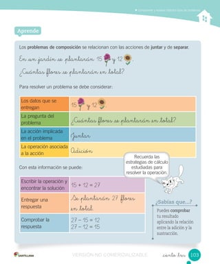 Contar, leer y representar números hasta el 20.Comprender y resolver distintos tipos de problemas
_ciento _tres
Los problemas de composición se relacionan con las acciones de juntar y de separar.
En _un _jardín _se _plantarán 15 y 12 .
¿Cuántas _flores _se _plantarán _en _total?
Para resolver un problema se debe considerar:
Con esta información se puede:
Aprende
Puedes comprobar
tu resultado
aplicando la relación
entre la adición y la
sustracción.
¿Sabías que...?
Los datos que se
entregan 15 y 12 .
La pregunta del
problema ¿Cuántas _flores _se _plantarán _en _total?
La acción implicada
en el problema Juntar
La operación asociada
a la acción Adición
Escribir la operación y
encontrar la solución
15 + 12 = 27
Entregar una
respuesta
Se _plantarán 27 _flores
_en _total.
Comprobar la
respuesta
27 – 15 = 12
27 – 12 = 15
103
Recuerda las
estrategias de cálculo
estudiadas para
resolver la operación.
12
12
15
15
VERSIÓN NO COMERCIALIZABLE
 