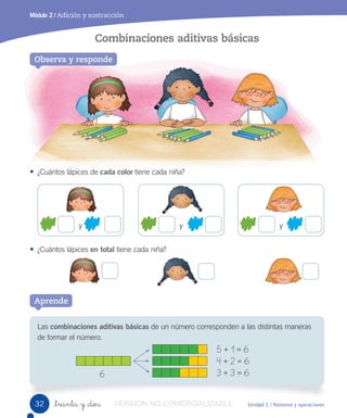 Unidad 1 / Números y operaciones
Módulo 2 / Adición y sustracción
_treinta y _dos
Combinaciones aditivas básicas
• ¿Cuántos lápices de cada color tiene cada niña?
• ¿Cuántos lápices en total tiene cada niña?
Las combinaciones aditivas básicas de un número corresponden a las distintas maneras
de formar el número.
5 + 1 = 6
4 + 2 = 6
3 + 3 = 66
y y y
Observa y responde
Aprende
32 VERSIÓN NO COMERCIALIZABLE
 