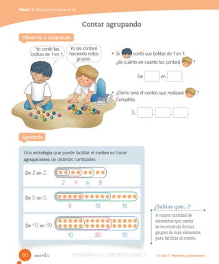 Yo conté las
bolitas de 1 en 1.
Yo las contaré
haciendo estos
grupos.
Unidad 2 / Números y operaciones
Una estrategia que puede facilitar el conteo es hacer
agrupaciones de distintas cantidades.
Módulo 3 / Números hasta el 50
_sesenta
Contar agrupando
• Si contó sus bolitas de 1 en 1,
¿de cuánto en cuánto las contará ?
De en .
• ¿Cómo será el conteo que realizará ?
Completa.
5, , , .
Observa y responde
De 2 en 2.
De 5 en 5.
De 10 en 10.
2 4 6 8
10 20 30
A mayor cantidad de
elementos que contar
se recomienda formar
grupos de más elementos
para facilitar el conteo.
¿Sabías que...?
Aprende
5 10 15
60 VERSIÓN NO COMERCIALIZABLE
 