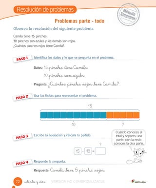 Resolución de problemas
_setenta y _dos
Problemas parte - todo
Observa la resolución del siguiente problema
Camila tiene 15 pinches.
10 pinches son azules y los demás son rojos.
¿Cuántos pinches rojos tiene Camila?
Identifica los datos y lo que se pregunta en el problema.
Datos: 15 _pinches _tiene Camila.
10 _pinches _son _azules.
Pregunta:¿Cuántos _pinches _rojos _tiene Camila?
Usa las fichas para representar el problema.
Escribe la operación y calcula lo pedido.
Responde la pregunta.
Respuesta: Camila _tiene 5 _pinches _rojos.
PASO 1
PASO 2
PASO 3
PASO 4
?
15 10_ =
15
10 ?
Cuando conoces el
total y separas una
parte, con la resta
conoces la otra parte.
72 VERSIÓN NO COMERCIALIZABLE
 