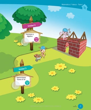 Matemática 1º básico - Tomo I
Unidad 3
Operaciones
hasta el 50
Página
80
Unidad 4
Patrones y
álgebra
Página
120
_siete 7VERSIÓNVERSIÓN NO COMERCIALIZABLECOMERCIALIZABLECOMERCIALIZABLE
 