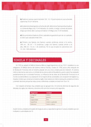 71
En 1972 se adoptó el SIMELA (Sistema Métrico Legal Argentino) y la Ley 19.511 establece su uso
obligatorio. El SIMELA deriva del sistema métrico francés, creado en 1790, pocos años después de
la Revolución Francesa ante el reclamo popular de una única unidad justa de medición. El sistema
métrico decimal se veía como un símbolo de la victoria sobre el feudalismo y poco a poco fue aceptado
paulatinamente por la sociedad francesa. La influencia de las ideas de la Revolución Francesa en el
mundo occidental llevó a su aceptación en la mayoría de las sociedades, con excepción de Inglaterra y
Estados Unidos que conservan el sistema inglés. Este sistema es métrico porque la unidad es el metro
y también decimal, porque las reducciones a diferentes unidades se hacen de 10 en 10.
Con respecto al tiempo, hay unidades que se agrupan de a 10 como las décimas de segundo, las
décadas, los siglos, los milenios y otras de a 60 como los minutos y los segundos.
SIMELA Y DECIMALES
b) Podemos razonar a partir de dividir 120 : 12 = 10, por lo tanto en una cucharada
sopera hay 10 cm3
de leche.
c)Sisolamentedispongodecucharitasdecafé, debotomar5porquealquintuplicar
su contenido llego a los 15 ml indicados. En cambio, si tengo cucharas de postre
tengo que tomar sólo 3, porque al triplicar 5 ml llego a los 15 ml recetados.
d) Si la suma de los 4 lados es 20 km, cada lado es igual al otro por ser un cuadrado,
es decir que cada lado mide 5 km.
e) Primero nos fijamos nos fijamos cuantas cerámicas entran a lo ancho,
390 cm : 30 cm = 13 cerámicas. Luego nos fijamos cuántas entran a lo
alto, 390 cm : 15 cm = 26 cerámicas. Por lo que el patio lo cubriremos con
13 • 26 = 338 cerámicas.
Magnitud Unidad
Longitud metro
Peso gramo
Capacidad litro
Superficie metro cuadrado
Volumen metro cúbico
A partir de las unidades principales de longitud, peso y capacidad se generan nuevas unidades que son
múltiplos o submúltiplos de 10.
 