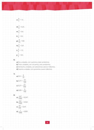 97
c)
8
= 1,6
5
.
d)
2
= 0,25
8
.
e)
3
= 0,6
5
.
f)
1
= 0,2
5
.
g)
8
= 0,8
10
.
h)
2
= 0,4
5
.
i)
3
= 1,5
2
.
j)
1
= 0,5
2
.
6)
a) Dos unidades, con cuarenta y siete centésimos.
b) Trece unidades, con cincuenta y seis centésimos.
c) Veintiocho unidades, con setecientos catorce milésimos.
d) Sesenta unidades, con quinientos nueve milésimos.
7)
a)
9
0,9 =
10
.
b)
77
0,77 =
100
.
c)
27
0,27 =
100
.
d)
9
0,09 =
100
.
8)
a)
247
= 0,247
1000
.
b)
561
= 0,561
1000
.
c)
47
= 0,47
100
.
d)
1
= 0,001
1000
.
 