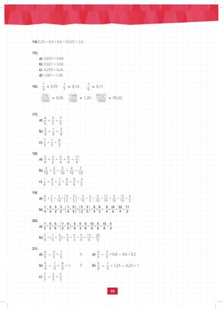 99
14) 0,25 < 0,4 < 0,6 < 0,625 < 2,4.
15)
a) 0,837 ≈ 0,84.
b) 0,821 ≈ 0,82.
c) 4,259 ≈ 4,26.
d) 1,087 ≈ 1,09.
16)
		
17)
a) 4 3 7
+ =
5 5 5
.
b)
2 1 3
+ =
4 4 4
.
c)
7 1 8
+ =
3 3 3
.
18)
a)
5 3 5 6 11
+ = + =
4 2 4 4 4
.
b)
3 2 3 4 7
+ = + =
10 5 10 10 10
.
c)
1 4 1 8 9 3
+ = + = =
6 3 6 6 6 2
.
19)
a)
 
 
 
4 2 3 4 2 3 6 3 12 3 15 3
+ + = + + = + = + = =
5 5 10 5 5 10 5 10 10 10 10 2
.
b)
1 5 5 3 1 5 5 3 6 8 6 16 22 11
4 4 2 2 4 4 2 2 4 2 4 4 4 2
   
+ + + = + + + = + = + = =
   
   
1 5 5 3 1 5 5 3 6 8 6 16 22 11
4 4 2 2 4 4 2 2 4 2 4 4 4 2
   
+ + + = + + + = + = + = =
   
   
.
20)
a)
1 4 5 1 4 5 5 5 10 5 15 5
3 3 6 3 3 6 3 6 6 6 6 2
 
+ + = + + = + = + = =
 
 
.
b)
5 1 4 5 5 5 15 20
+ ( + ) = + = + =
9 3 3 9 3 9 9 9
21)
a)
4 3 1
=
5 5 5
b)
5 1 4
= = 1
4 4 4
c)
7 2 5
=
3 3 3
≈
1
0,14
7
≈
1
0,11
9
≈
256
0,26
1000
≈
1348
1,35
1000
≈
95521
95,52
1000
a)
4 3
= 0,8 0,6 = 0,2
5 5
			
b)
5 1
= 1,25 0,25 = 1
4 4
ó
ó
≈
1
0,33
3
 