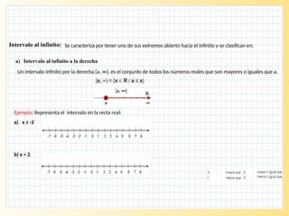 INTERVALOS, PRODUCTO CARTESIANO-FUNCION .pptx