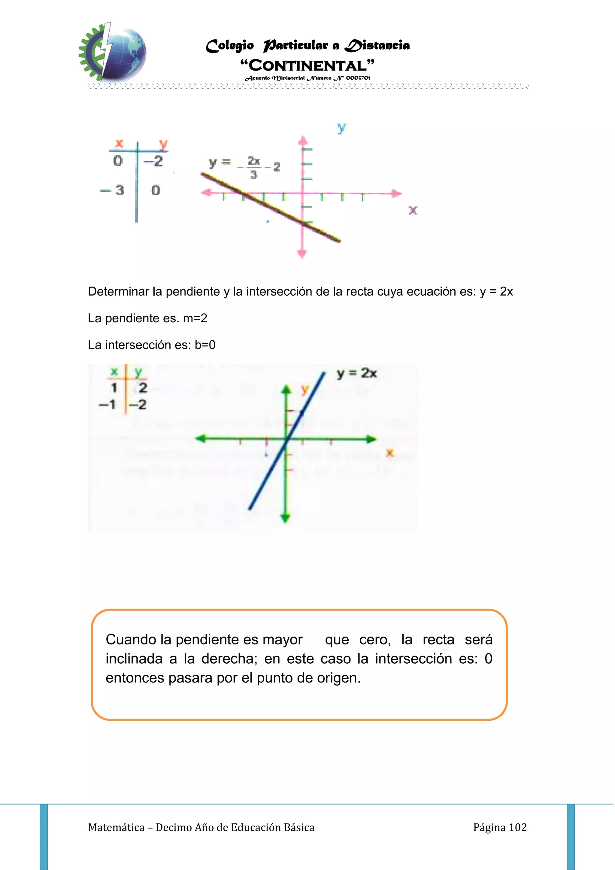 Colegio Particular a Distancia
“Continental”
Acuerdo Ministerial Número Nº 0003701
Matemática – Decimo Año de Educación Básica Página 102
Determinar la pendiente y la intersección de la recta cuya ecuación es: y = 2x
La pendiente es. m=2
La intersección es: b=0
Cuando la pendiente es mayor que cero, la recta será
inclinada a la derecha; en este caso la intersección es: 0
entonces pasara por el punto de origen.
 