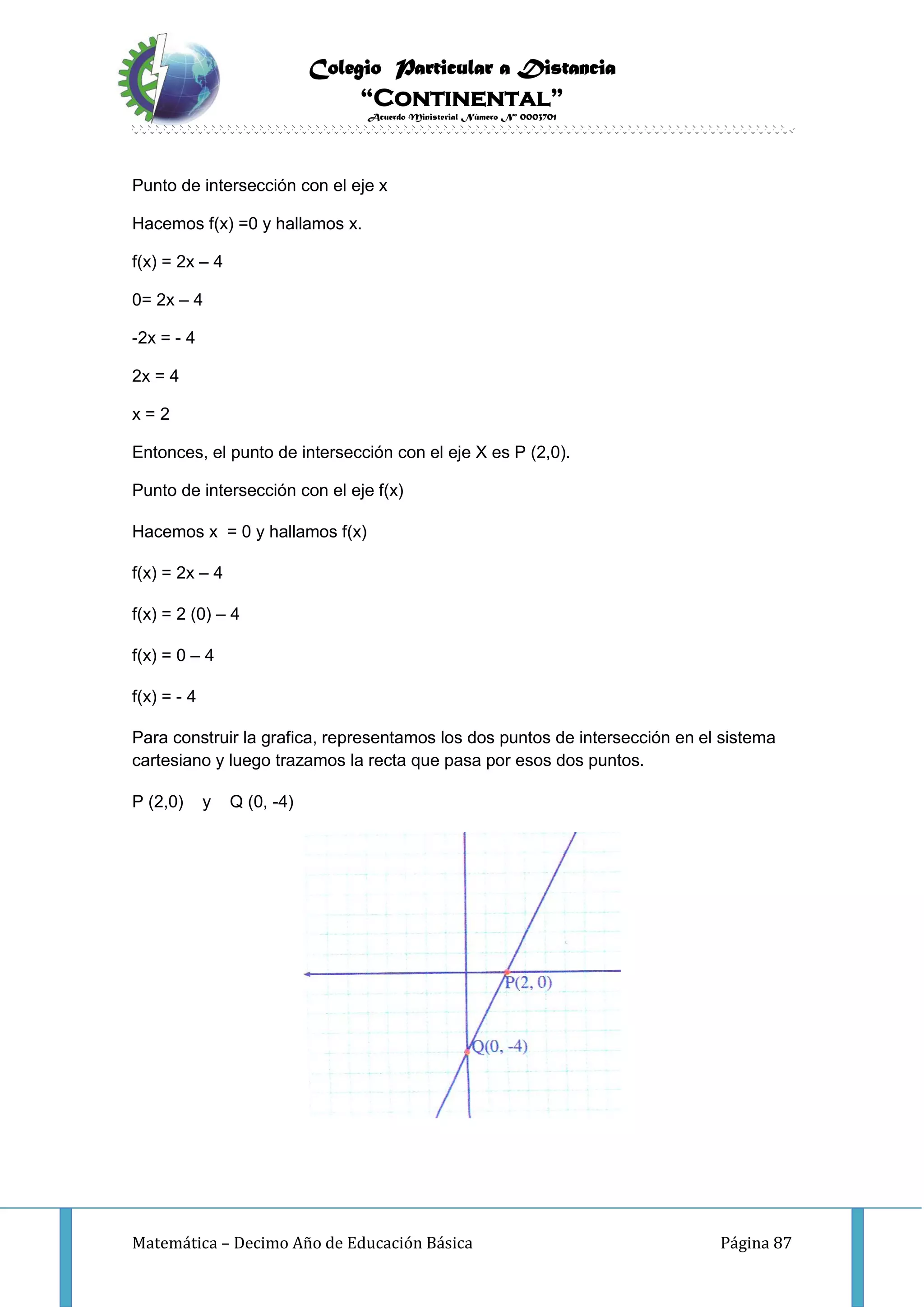 Colegio Particular a Distancia
“Continental”
Acuerdo Ministerial Número Nº 0003701
Matemática – Decimo Año de Educación Básica Página 87
Punto de intersección con el eje x
Hacemos f(x) =0 y hallamos x.
f(x) = 2x – 4
0= 2x – 4
-2x = - 4
2x = 4
x = 2
Entonces, el punto de intersección con el eje X es P (2,0).
Punto de intersección con el eje f(x)
Hacemos x = 0 y hallamos f(x)
f(x) = 2x – 4
f(x) = 2 (0) – 4
f(x) = 0 – 4
f(x) = - 4
Para construir la grafica, representamos los dos puntos de intersección en el sistema
cartesiano y luego trazamos la recta que pasa por esos dos puntos.
P (2,0) y Q (0, -4)
 